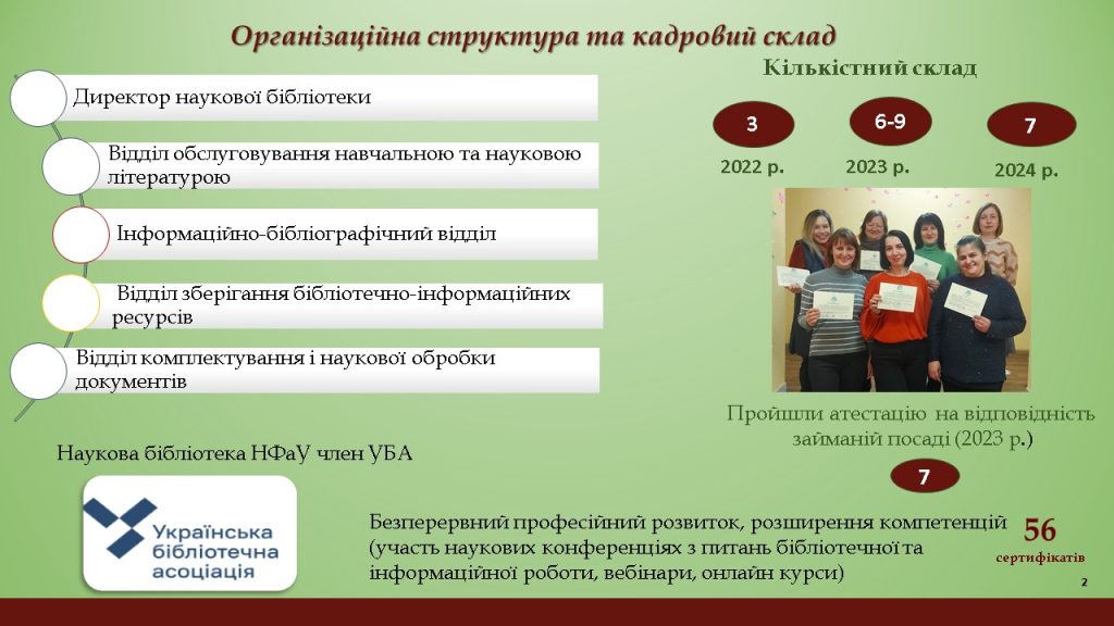 Доповідь "Діяльність Наукової бібліотеки Національного фармацевтичного унiверситету в умовах воєнного стану"