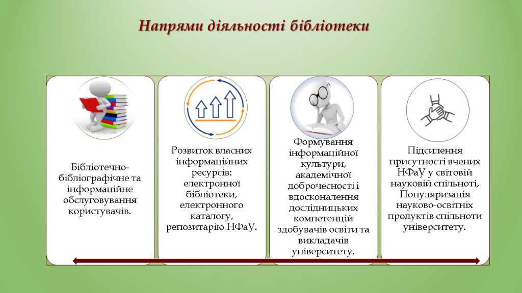 Доповідь "Діяльність Наукової бібліотеки Національного фармацевтичного унiверситету в умовах воєнного стану"